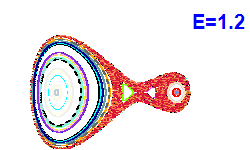 Poincaré section A=1, E=1.2